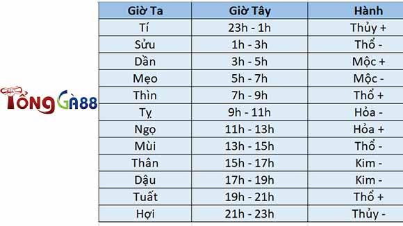 Xem màu mạng theo giờ Xem màu mạng theo giờ